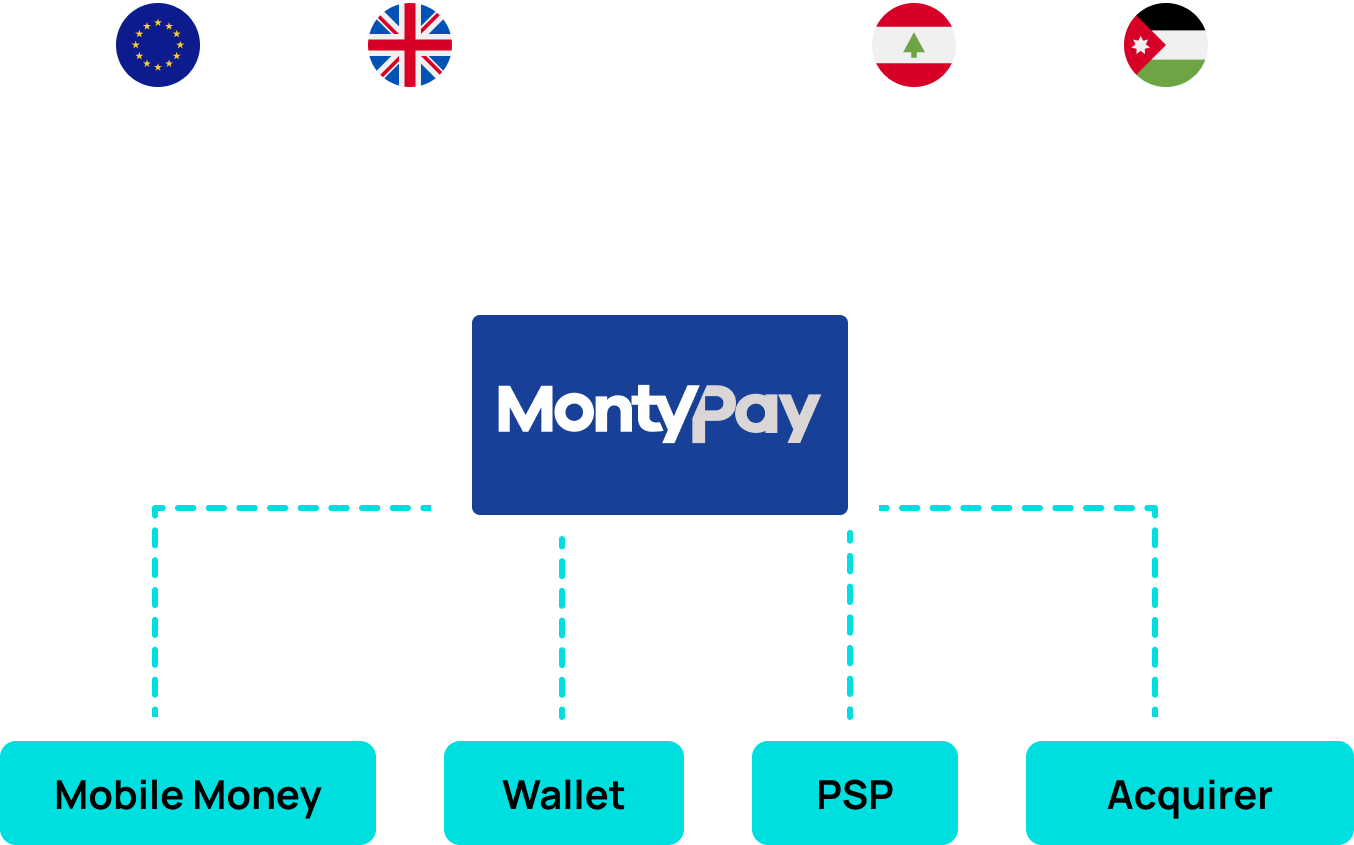 MontyPay strategic co-partnership initiative