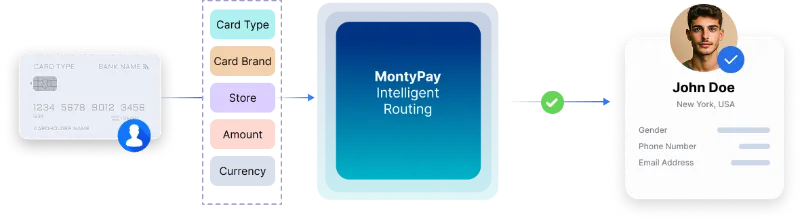 Smarter Transactions