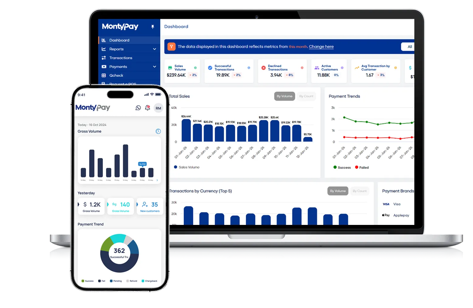 Unified Dashboard for eCommerce Performance